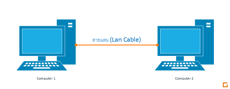 แลน (Lan) คอมพิวเตอร์ 2 เครื่อง